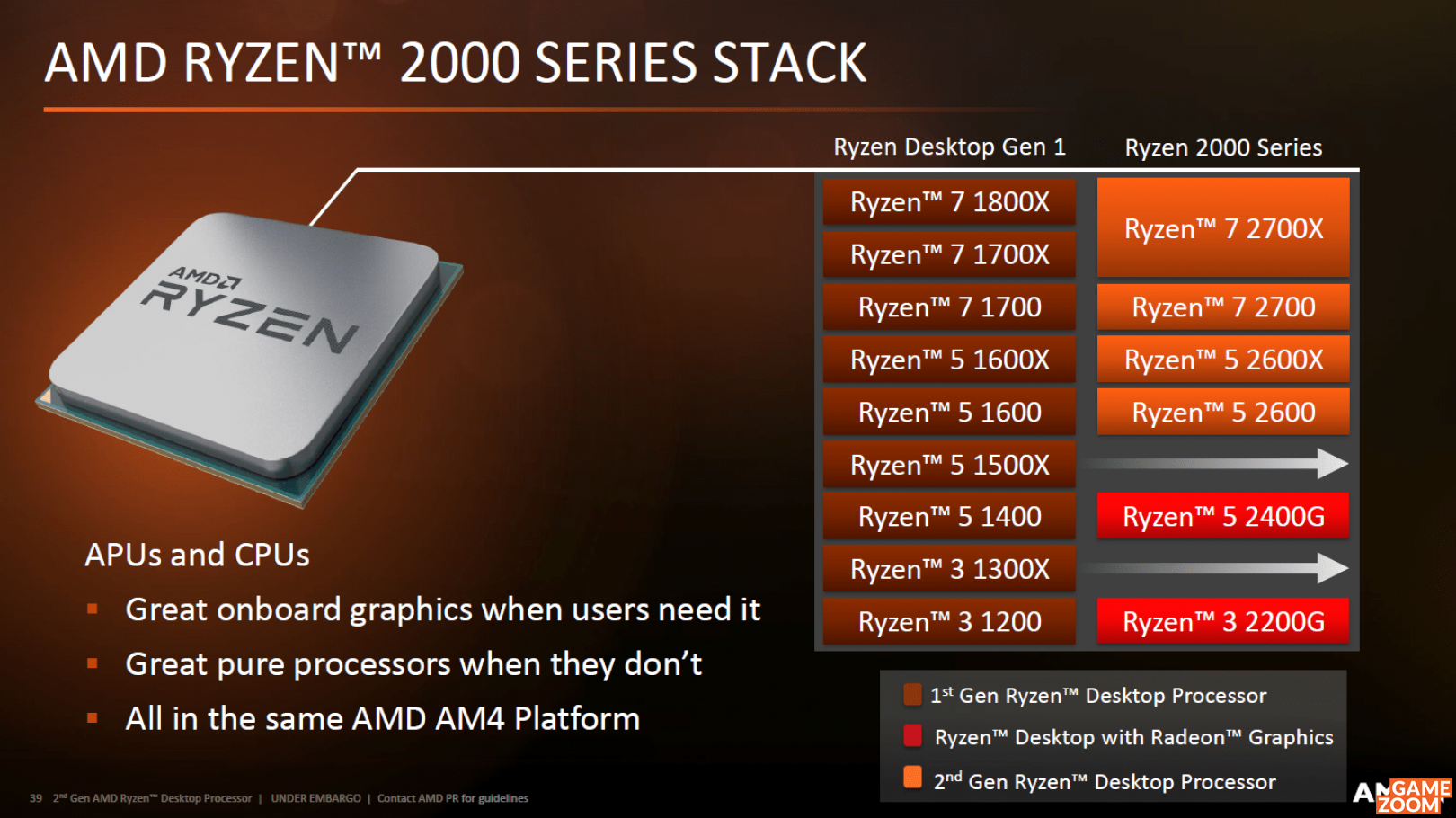 Gamezoom AMD Ryzen 7 2700X Test Review gamezoom-amd-ryzen-7-2700x-test-review